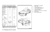 2004 Nissan sentra owner manual #8