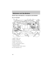 96 Ford thunderbird owners manual #10